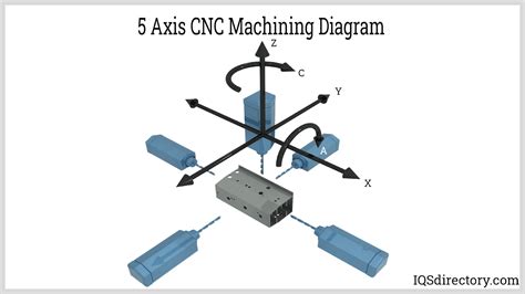 axis parallel to spindle of a cnc machine is|manual cnc axis software.